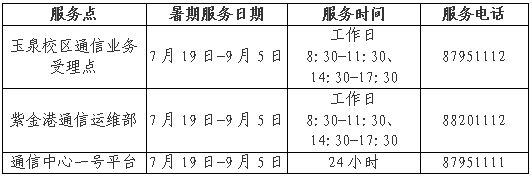 1625729202360821.png 通信.png