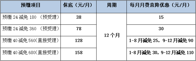 1599554519118298.png 集团用户.png