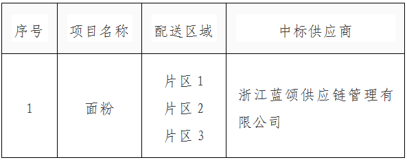 1617009991972948.png 表格截图.png