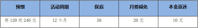 1599554005723235.png 活动内容.png